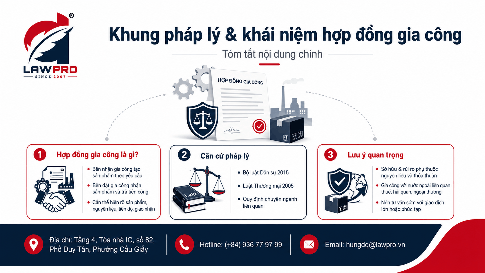 Khung pháp lý và khái niệm hợp đồng gia công